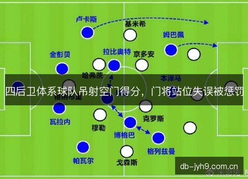 四后卫体系球队吊射空门得分,门将站位失误被惩罚 四后卫体系球队吊射空门得分,门将站位失误被惩罚